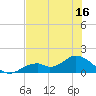 Mobbly Bayou tide chart for Saturday, July 16, 2022