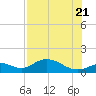 Mobbly Bayou tide chart for Thursday, July 21, 2022