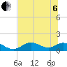 Mobbly Bayou tide chart for Wednesday, July 6, 2022