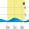 Mobbly Bayou tide chart for Friday, July 8, 2022