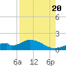 Mobbly Bayou tide chart for Saturday, August 20, 2022