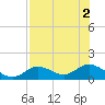 Mobbly Bayou tide chart for Tuesday, August 2, 2022