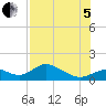Mobbly Bayou tide chart for Friday, August 5, 2022