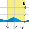 Mobbly Bayou tide chart for Saturday, August 6, 2022