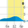 Mobbly Bayou tide chart for Monday, August 8, 2022