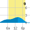 Mobbly Bayou tide chart for Tuesday, August 9, 2022