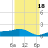 Mobbly Bayou tide chart for Sunday, September 18, 2022