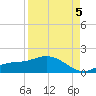 Mobbly Bayou tide chart for Monday, September 5, 2022