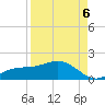 Mobbly Bayou tide chart for Tuesday, September 6, 2022