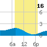 Mobbly Bayou tide chart for Sunday, October 16, 2022