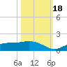 Mobbly Bayou tide chart for Tuesday, October 18, 2022