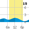 Mobbly Bayou tide chart for Wednesday, October 19, 2022