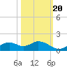 Mobbly Bayou tide chart for Thursday, October 20, 2022