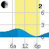 Mobbly Bayou tide chart for Sunday, October 2, 2022