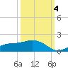 Mobbly Bayou tide chart for Tuesday, October 4, 2022
