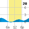 Mobbly Bayou tide chart for Tuesday, December 20, 2022