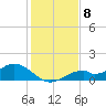Mobbly Bayou tide chart for Thursday, December 8, 2022