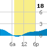 Mobbly Bayou tide chart for Wednesday, January 18, 2023
