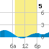 Mobbly Bayou tide chart for Thursday, January 5, 2023