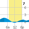 Mobbly Bayou tide chart for Saturday, January 7, 2023