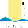 Mobbly Bayou tide chart for Monday, January 9, 2023
