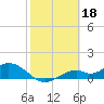 Mobbly Bayou tide chart for Saturday, February 18, 2023