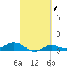 Mobbly Bayou tide chart for Tuesday, February 7, 2023