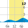 Mobbly Bayou tide chart for Sunday, March 12, 2023