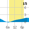 Mobbly Bayou tide chart for Wednesday, March 15, 2023