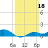 Mobbly Bayou tide chart for Saturday, March 18, 2023