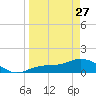 Mobbly Bayou tide chart for Monday, March 27, 2023
