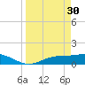 Mobbly Bayou tide chart for Thursday, March 30, 2023
