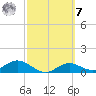 Mobbly Bayou tide chart for Tuesday, March 7, 2023