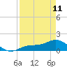 Mobbly Bayou tide chart for Tuesday, April 11, 2023