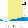 Mobbly Bayou tide chart for Wednesday, April 12, 2023