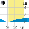 Mobbly Bayou tide chart for Thursday, April 13, 2023