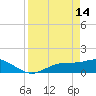 Mobbly Bayou tide chart for Friday, April 14, 2023