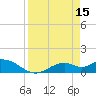 Mobbly Bayou tide chart for Saturday, April 15, 2023