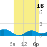 Mobbly Bayou tide chart for Sunday, April 16, 2023