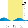 Mobbly Bayou tide chart for Monday, April 17, 2023