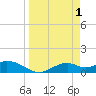 Mobbly Bayou tide chart for Saturday, April 1, 2023