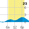 Mobbly Bayou tide chart for Sunday, April 23, 2023