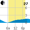 Mobbly Bayou tide chart for Thursday, April 27, 2023