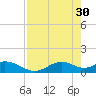Mobbly Bayou tide chart for Sunday, April 30, 2023