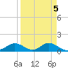 Mobbly Bayou tide chart for Wednesday, April 5, 2023
