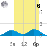 Mobbly Bayou tide chart for Thursday, April 6, 2023