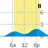 Mobbly Bayou tide chart for Saturday, April 8, 2023
