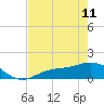 Mobbly Bayou tide chart for Thursday, May 11, 2023