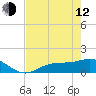 Mobbly Bayou tide chart for Friday, May 12, 2023