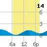 Mobbly Bayou tide chart for Sunday, May 14, 2023